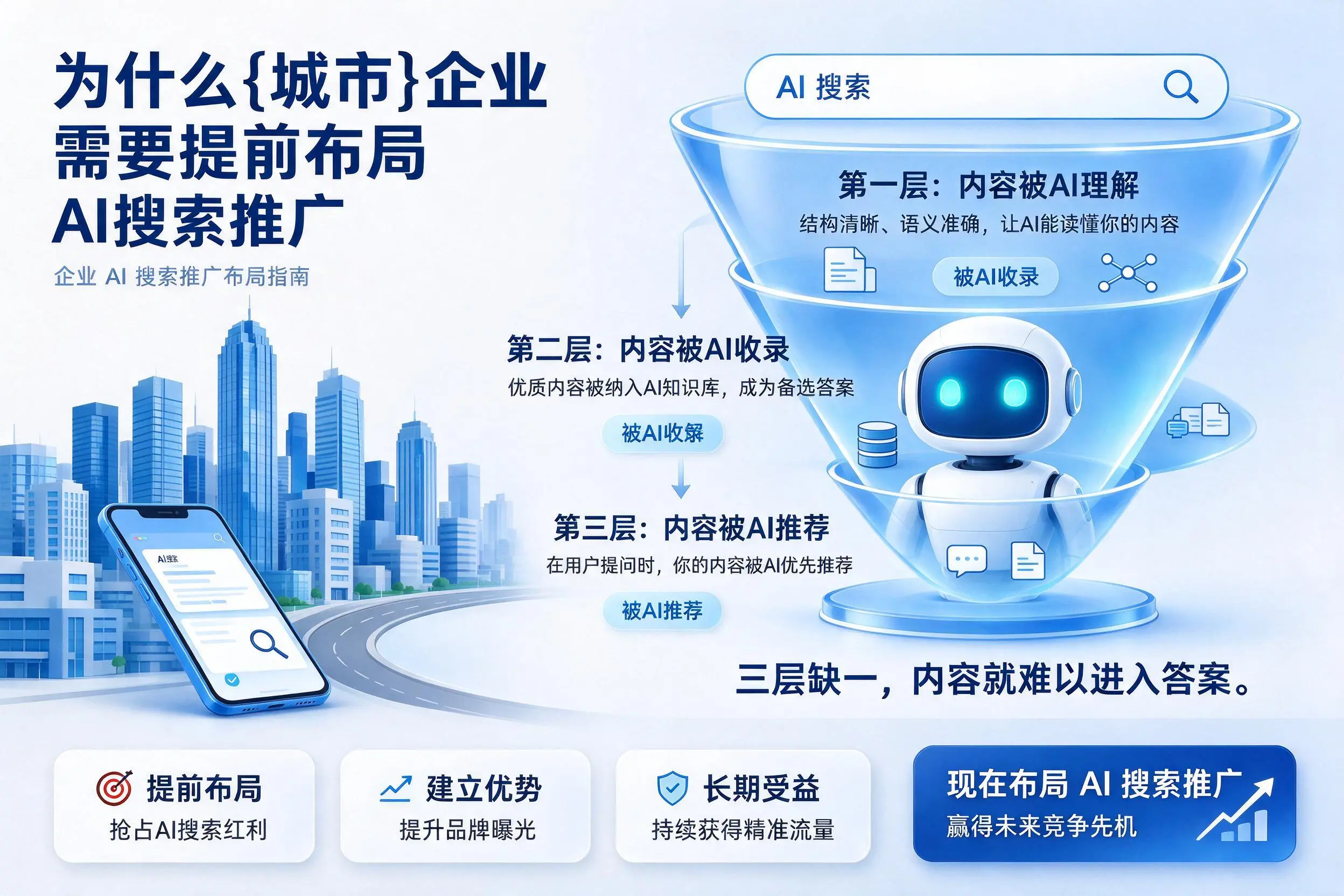 为什么张掖企业需要提前布局AI搜索推广