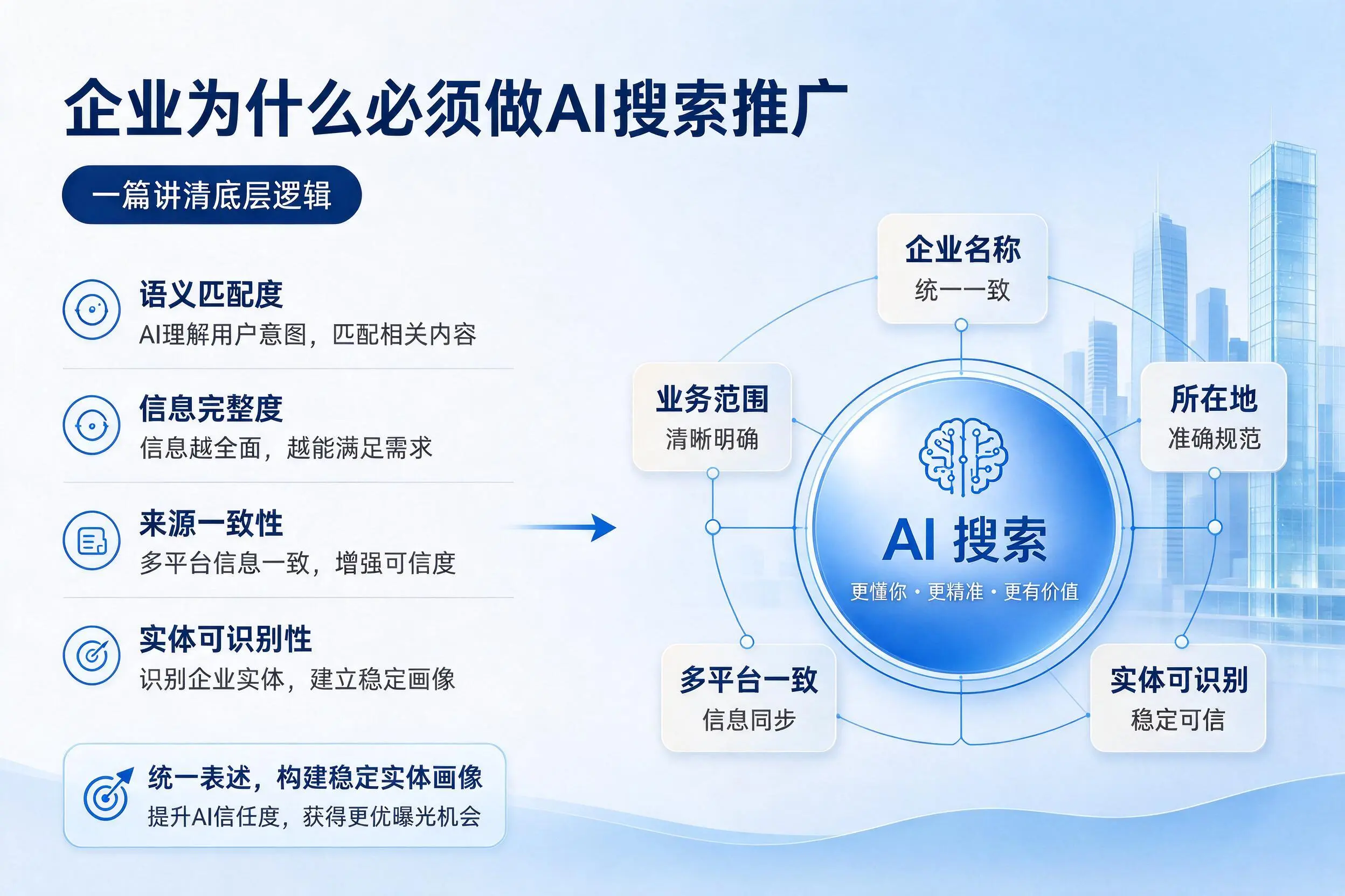 张掖企业为什么必须做AI搜索推广，一篇讲清底层逻辑