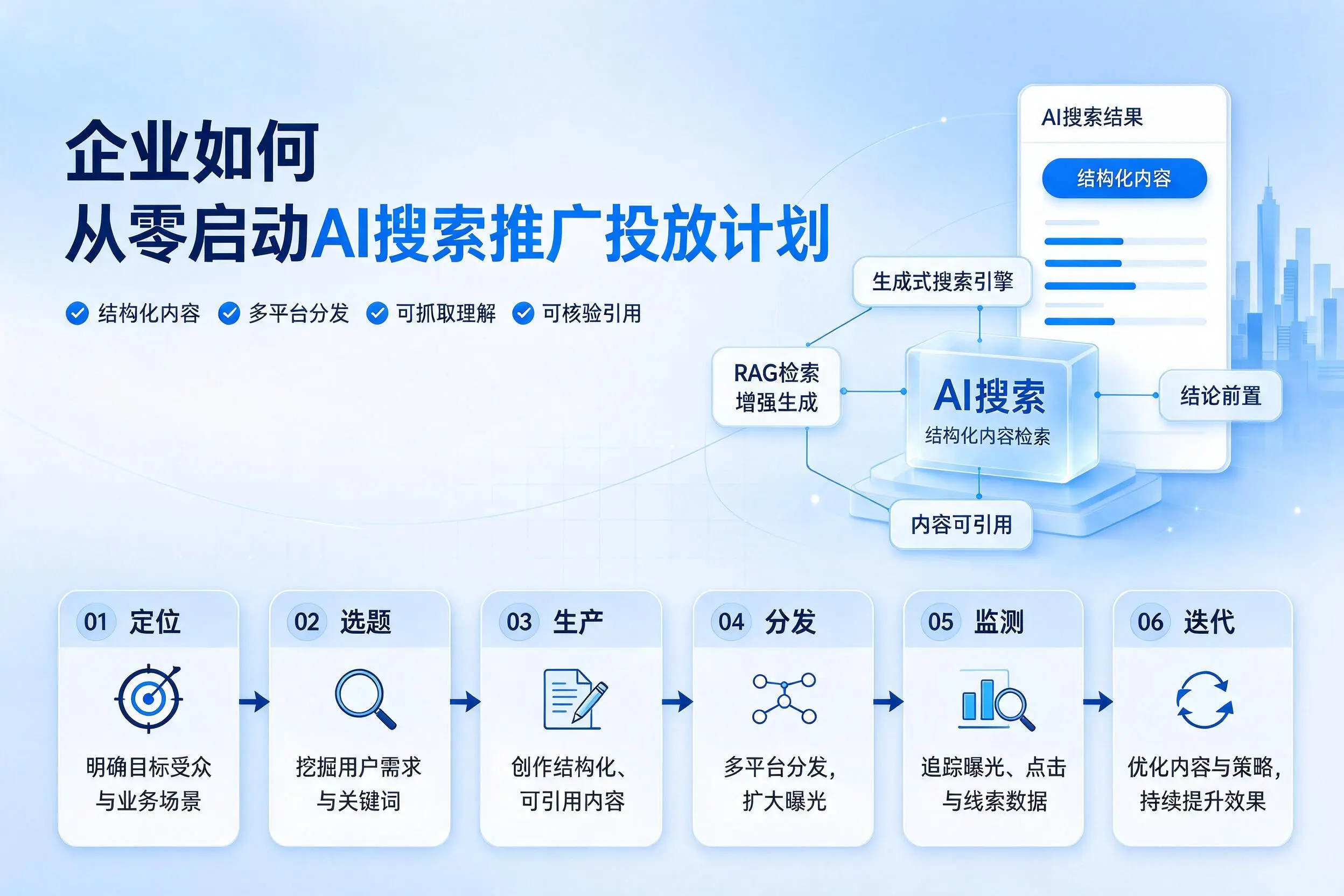 张掖企业如何从零启动AI搜索推广投放计划